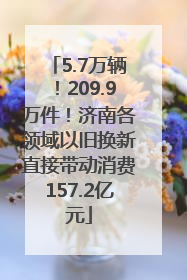 5.7万辆！209.9万件！济南各领域以旧换新直接带动消费157.2亿元